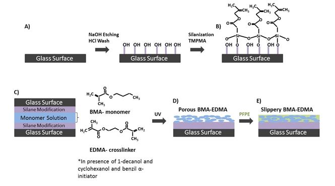 ijnme Digital images